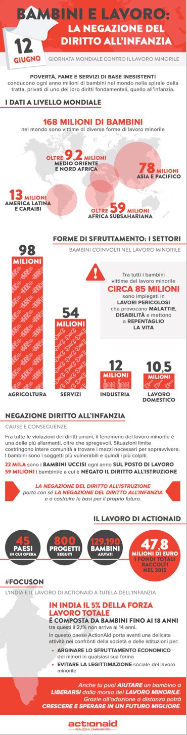 Risultati immagini per Tutti i bambini dovrebbero giocare nel 2024 infografica