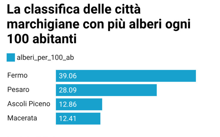 macerata-alberi-caldo