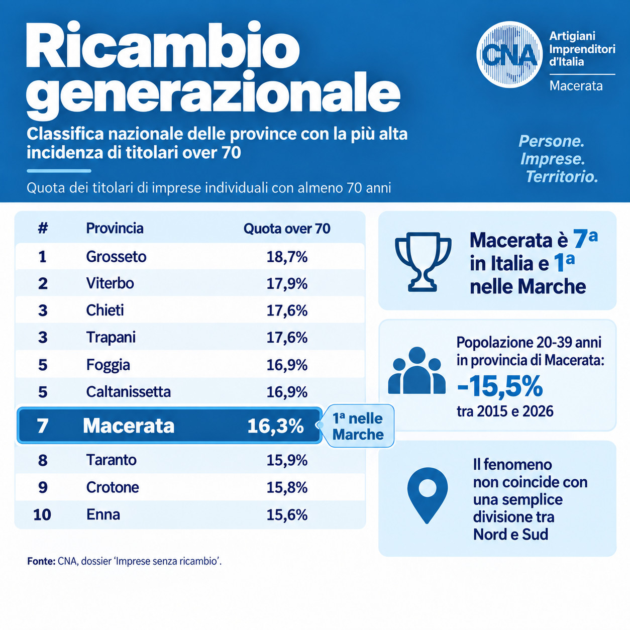 imprese-a-macerata