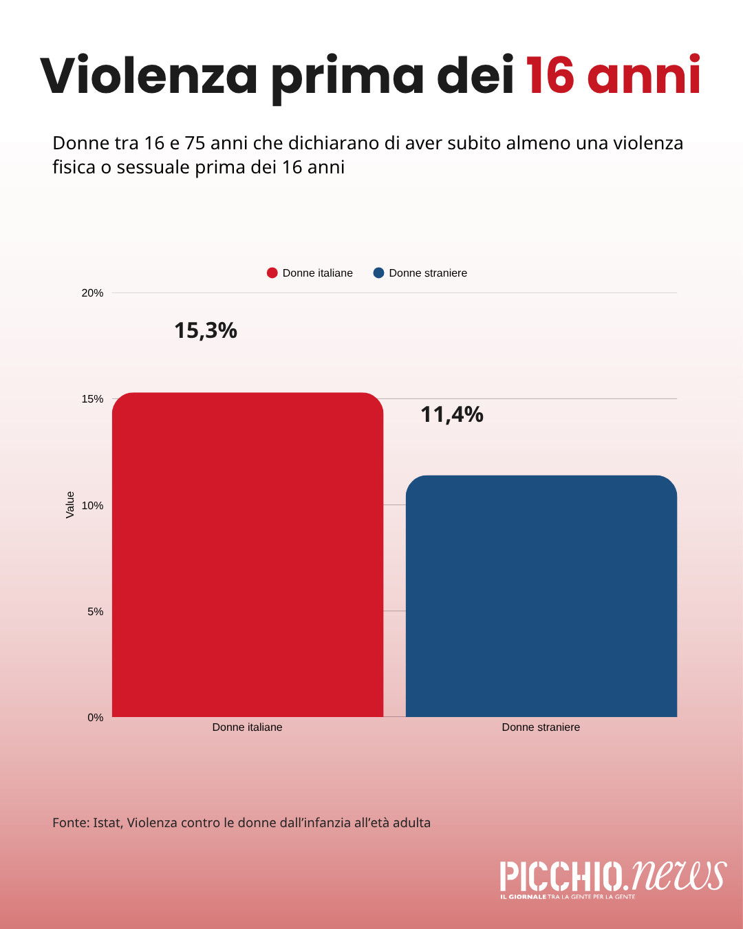 violenza-sulle-donne-istat