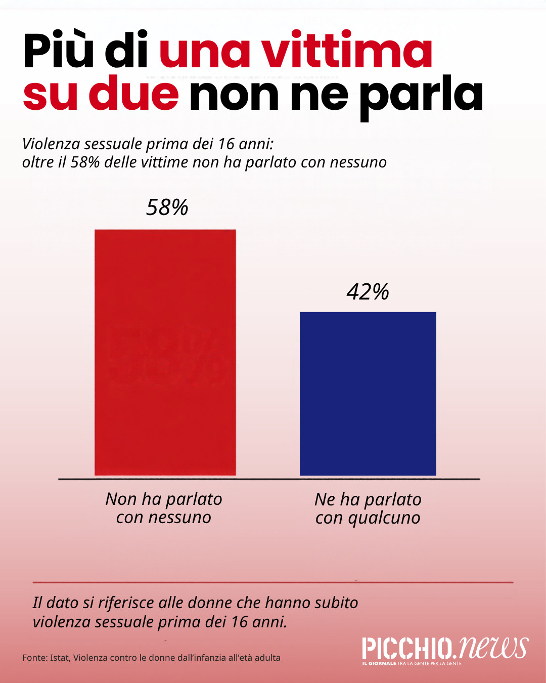 violenza-sulle-donne-istat