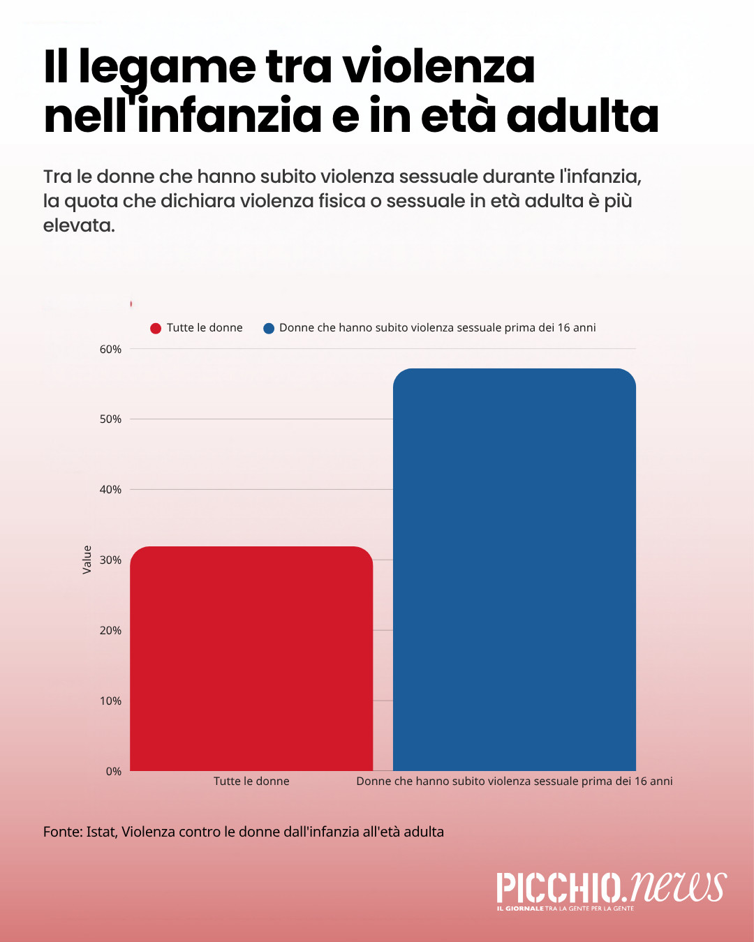violenza-sulle-donne-istat