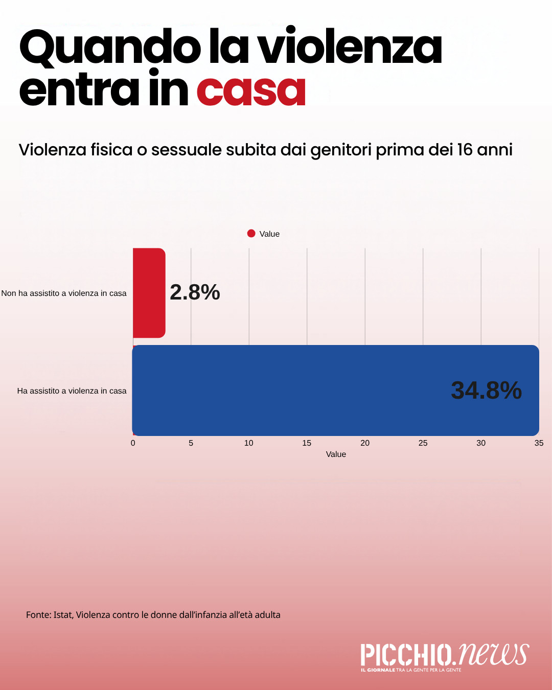 violenza-sulle-donne-istat