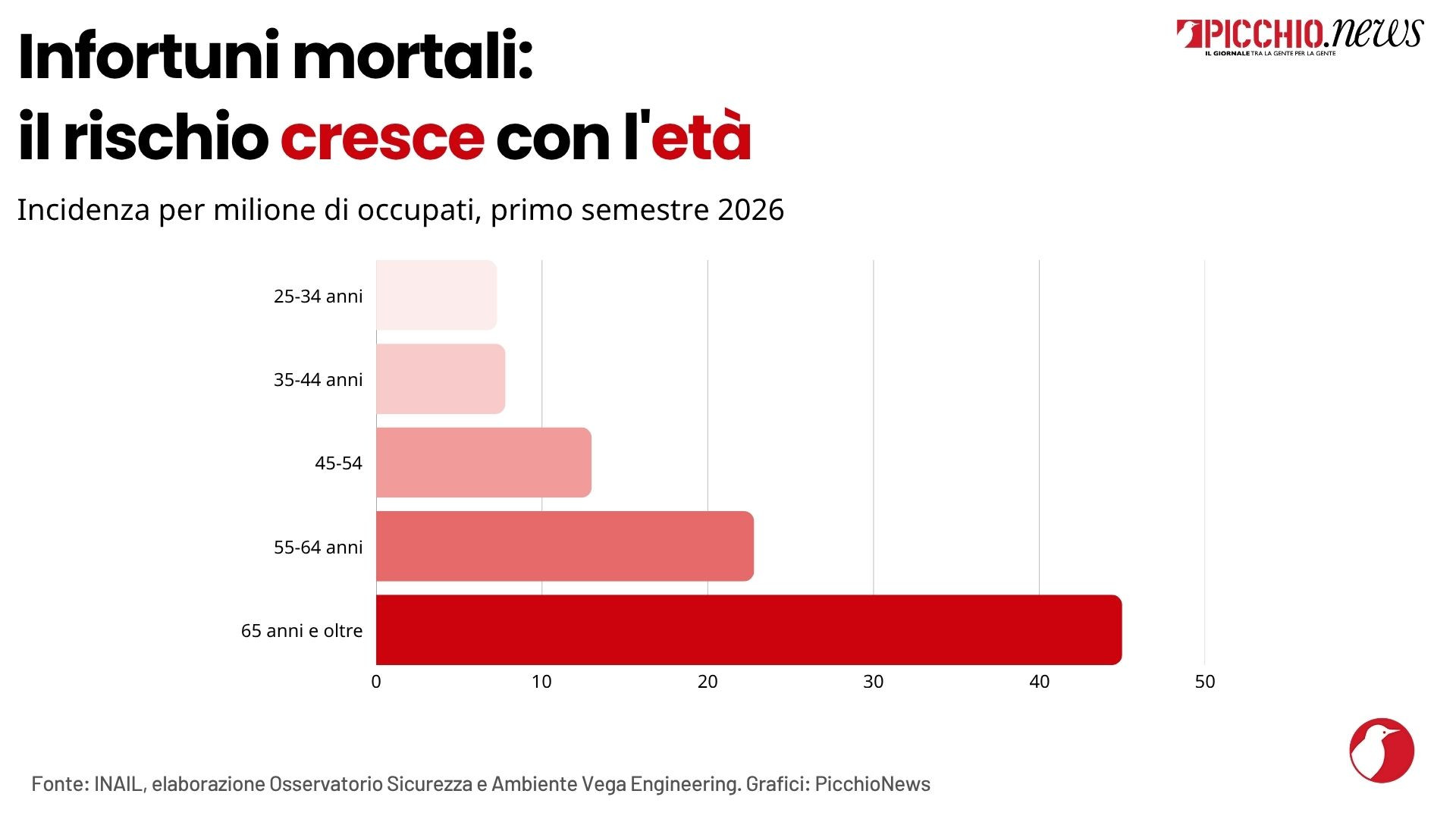 morti-sul-lavoro-marche