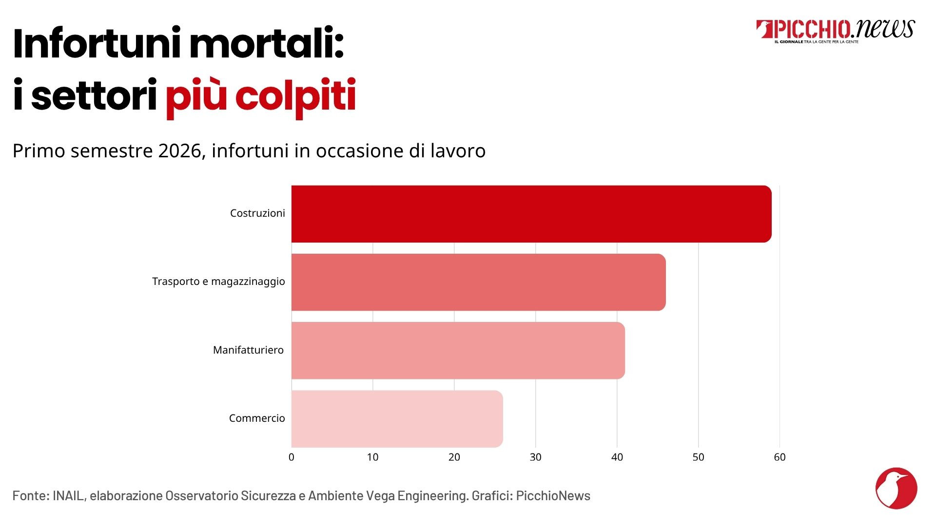 morti-sul-lavoro-marche