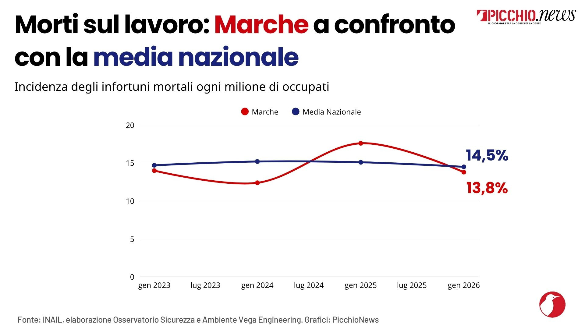 morti-sul-lavoro-marche