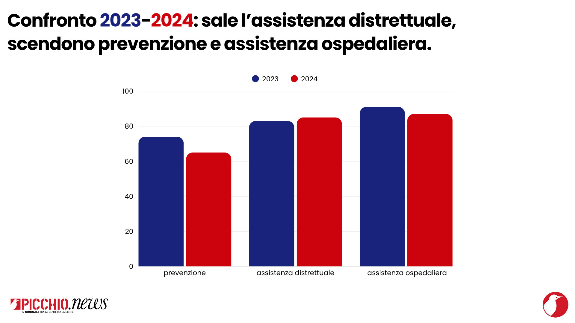 sanita-report-livelli-essenziali-di-assistenza