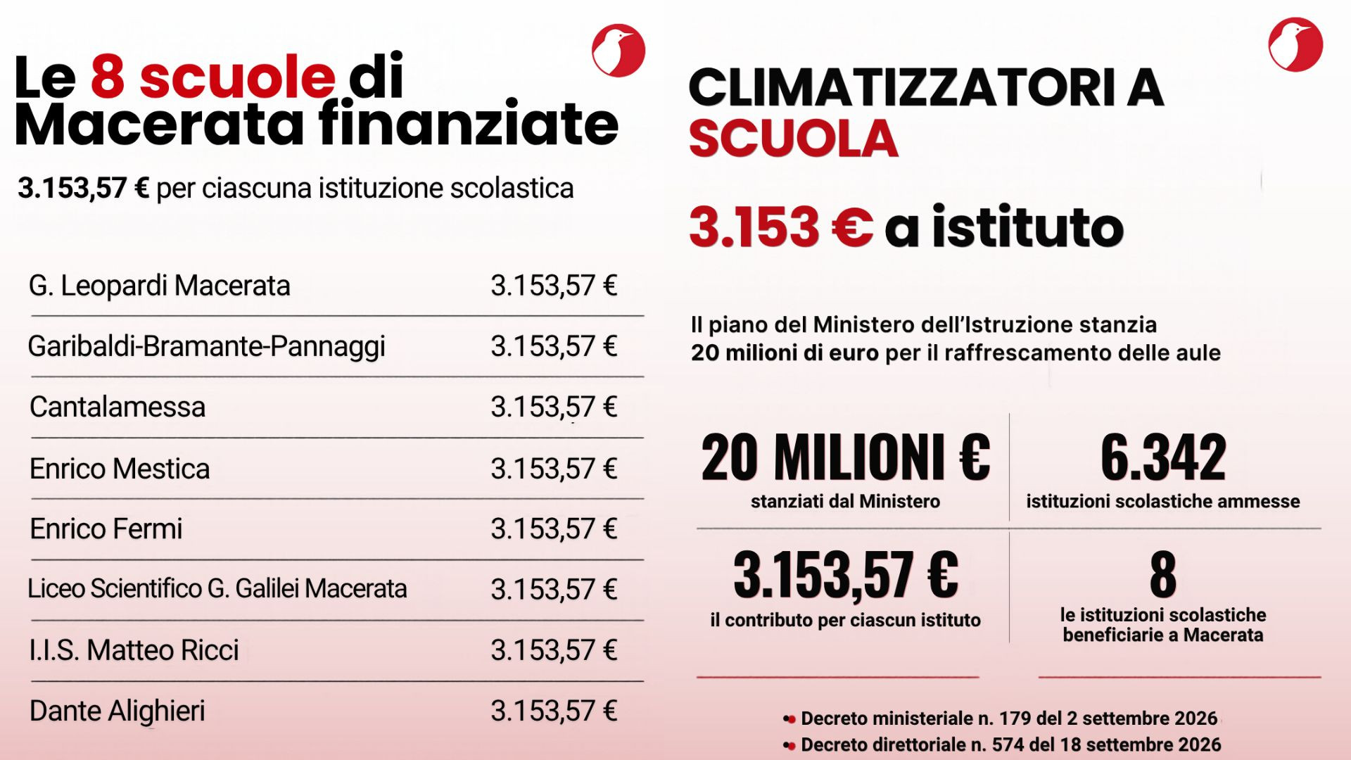 scuole-caldo-tremila-euro-stanziati