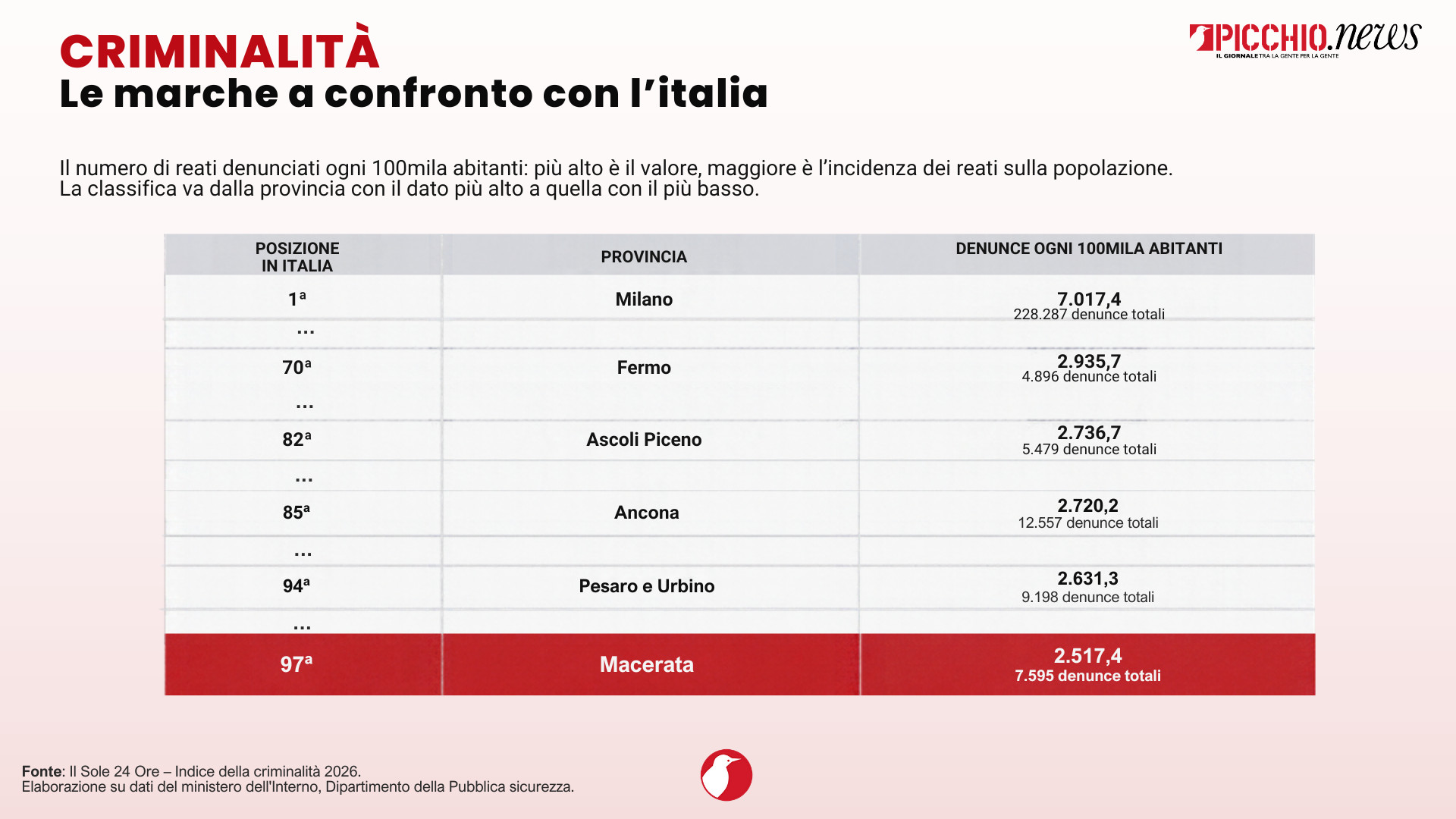 criminalita-macerata-2025