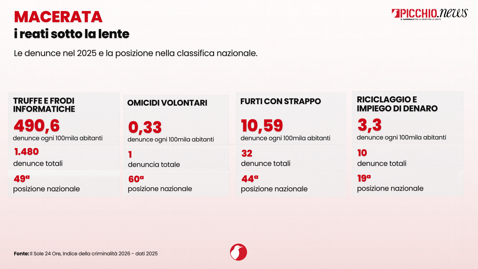 criminalita-macerata-2025