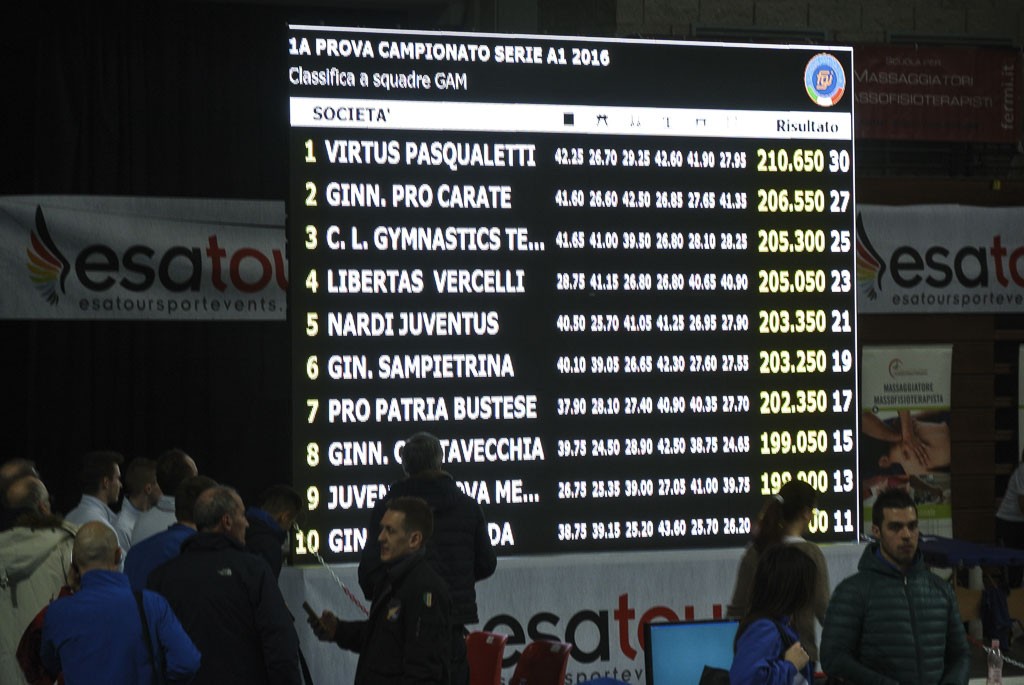 2016 02 13 VRT A1 Rimini 1 Classifica140216