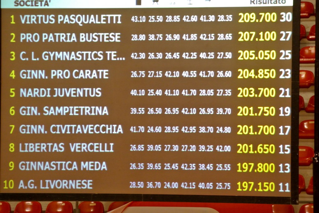 2016 03 05 Ancona Classifica