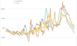 Covid-19, le Marche vanno verso la zona gialla: l'evoluzione del virus nei grafici dell'Ingegner Petro