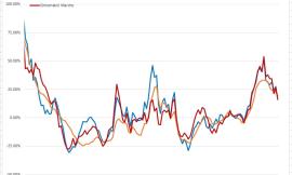 Covid-19, rallenta la corsa dei contagi: l'evoluzione del virus nei grafici dell'Ingegner Petro