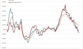 Covid-19, nelle Marche la crescita dei contagi si è fermata: l'analisi nei grafici dell'Ingegner Petro