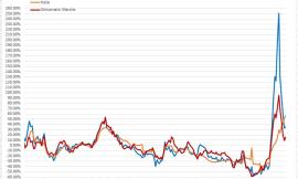 L'effetto della variante Delta sui contagi: l'analisi del virus nei grafici dell'ingegner Petro Feliciotti