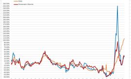 Covid, in Italia raddoppio dei casi ma le Marche sono (quasi) "graziate": l'analisi dell'ingegner Petro