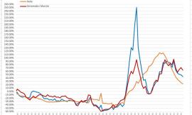 Covid, casi ancora in crescita nelle Marche: l'andamento del virus nei grafici dell'ingegner Petro