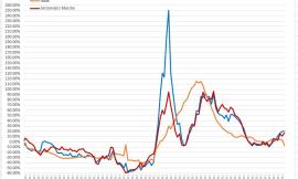 Cosa aspettarsi dalla riapertura delle scuole, il caso Scozia: l'analisi nei grafici dell'ingegner Petro