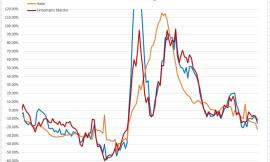 Covid, cosa accadrà con la riapertura delle scuole? L'analisi del virus nei grafici dell'ingegner Petro