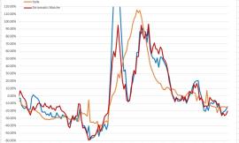 Covid, relativo ottimismo in vista dell'autunno: l'andamento del virus nei grafici dell'ingegner Petro