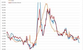 Contagi in calo del 34% nelle Marche: l'andamento del virus nei grafici dell'ingegner Petro